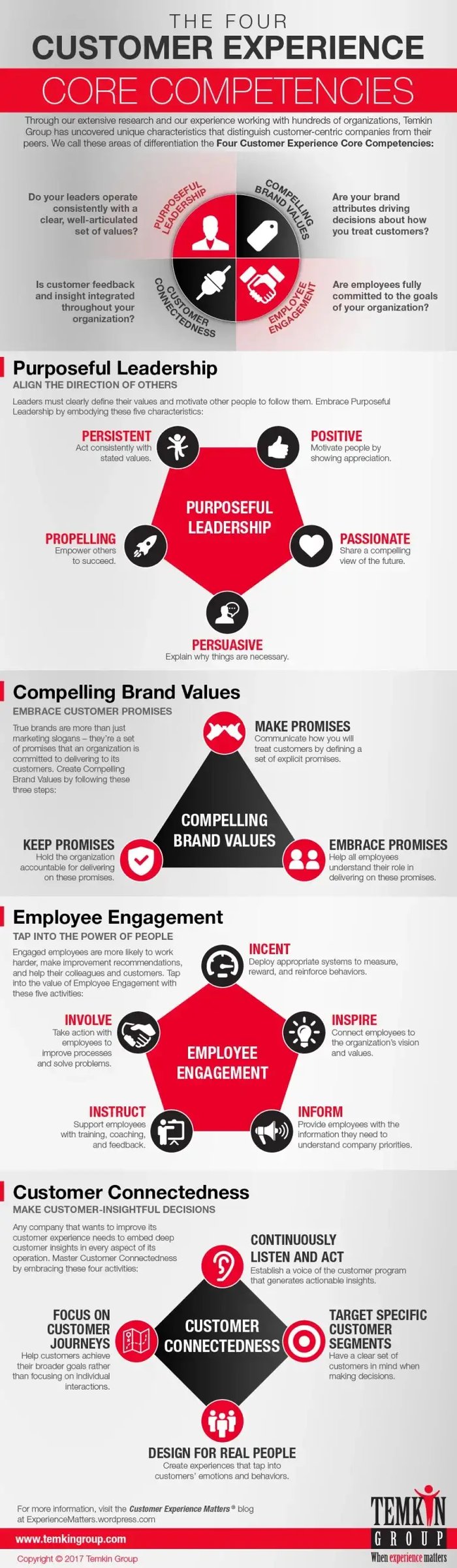 4CXCompetencies_Infographic